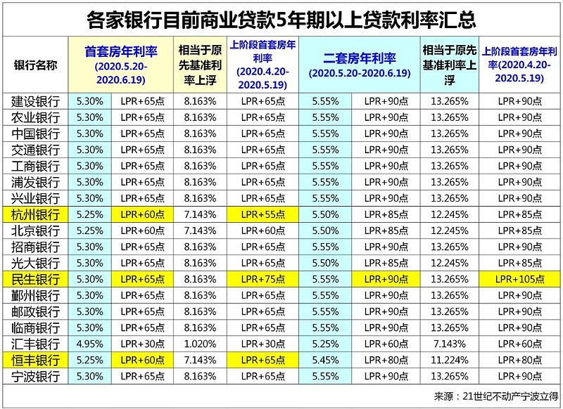 北京大额借款
